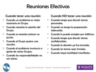 Reuniones Efectivas
Cuando tener una reunión
• Cuando un problema es mejor
resolverlo en Grupo.
• Cuando necesita la opinión del
Grupo.
• Cuando se necesita aclarar un
punto.
• Cuando el Grupo quiere una
reunión.
• Cuando el problema involucra a
gente de varios Grupos.
• Cuando las responsabilidades no
son claras.
Cuando NO tener una reunión
• Cuando tenga que discutir temas
personales.
• Cuando no tenga la preparación
adecuada.
• Cuando lo puede arreglar por teléfono.
• Cuando tenga que discutir temas
confidenciales.
• Cuando la decisión ya fue tomada.
• Cuando los temas sean triviales.
• Cuando haya hostilidad manifiesta.
Equipo de Formación - Zona 8 - Scouts de Argentina
 