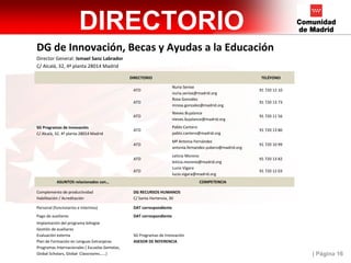 | Página 16
DIRECTORIO
DG de Innovación, Becas y Ayudas a la Educación
Director General: Ismael Sanz Labrador
C/ Alcalá, 32, 4ª planta 28014 Madrid
DIRECTORIO TELÉFONO
SG Programas de Innovación
C/ Alcalá, 32, 4ª planta 28014 Madrid
ATD
Nuria Senise
nuria.senise@madrid.org
91 720 12 10
ATD
Rosa González
mrosa.gonzalez@madrid.org
91 720 13 73
ATD
Nieves Bujalance
nieves.bujalance@madrid.org
91 720 11 56
ATD
Pablo Cantero
pablo.cantero@madrid.org
91 720 13 80
ATD
Mª Antonia Fernández
antonia.fernandez.yubero@madrid.org
91 720 10 99
ATD
Leticia Moreno
leticia.moreno@madrid.org
91 720 13 82
ATD
Lucio Vigara
lucio.vigara@madrid.org
91 720 12 03
ASUNTOS relacionados con… COMPETENCIA
Complemento de productividad
Habilitación / Acreditación
DG RECURSOS HUMANOS
C/ Santa Hortensia, 30
Personal (funcionarios e interinos) DAT correspondiente
Pago de auxiliares DAT correspondiente
Implantación del programa bilingüe
Gestión de auxiliares
Evaluación externa
Plan de Formación en Lenguas Extranjeras
Programas Internacionales ( Escuelas Gemelas,
Global Scholars, Global Classrooms……)
SG Programas de Innovación
ASESOR DE REFERENCIA
 
