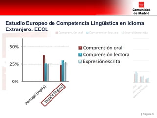 | Página 5
Estudio Europeo de Competencia Lingüística en Idioma
Extranjero. EECL
 