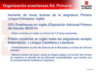 | Página 8
Organización enseñanzas Ed. Primaria
Aumento de horas lectivas de la asignatura Primera
Lengua Extranjera: Inglés.
30% Enseñanzas en Inglés (Disposición Adicional Primera
del Decreto 89/2014)
Deben cursarse en Inglés un mínimo de 7,5 horas semanales.
Podrán impartirse en inglés todas las asignaturas excepto
Matemáticas y Lengua Castellana y Literatura.
Preferentemente el área de Ciencias de la Naturaleza y el área de Ciencias
Sociales.
Máximo número de horas y áreas en lengua inglesa, en función del número
de maestros en plantilla de las diferentes especialidades, que cuenten con
la correspondiente habilitación lingüística.
 