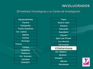INVOLUCRADOS 29 Institutos Tecnológicos y un Centro de Investigación Tepic Nuevo León Oaxaca Tehuacán Querétaro Cancún San Luis Potosí Los Mochis Hermosillo Villahermosa Cd. Madero  Apizaco Orizaba  Mérida Zacatecas Aguascalientes Tijuana Campeche Tuxtla Gutiérrez Cd. Juárez Saltillo Colima Durango Toluca  Celaya Acapulco Pachuca Cd. Guzmán Jiquilpan CENIDET 