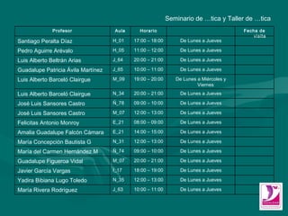 Seminario de Ética y Taller de Ética Profesor Aula Horario Fecha de visita Santiago Peralta Díaz H_01 17:00 – 18:00 De Lunes a Jueves Pedro Aguirre Arévalo H_05 11:00 – 12:00 De Lunes a Jueves Luis Alberto Beltrán Arias J_64 20:00 – 21:00 De Lunes a Jueves Guadalupe Patricia Ávila Martínez J_65 10:00 – 11:00 De Lunes a Jueves Luis Alberto Barceló Clairgue M_09 19:00 – 20:00 De Lunes a Miércoles y Viernes  Luis Alberto Barceló Clairgue N_34 20:00 – 21:00 De Lunes a Jueves José Luis Sansores Castro Ñ_78 09:00 – 10:00 De Lunes a Jueves José Luis Sansores Castro M_07 12:00 – 13:00 De Lunes a Jueves Felicitas Antonio Monroy E_21 08:00 – 09:00 De Lunes a Jueves Amalia Guadalupe Falcón Cámara E_21 14:00 – 15:00 De Lunes a Jueves María Concepción Bautista G N_31 12:00 – 13:00 De Lunes a Jueves María del Carmen Hernández M Ñ_74 09:00 – 10:00 De Lunes a Jueves Guadalupe Figueroa Vidal M_07 20:00 – 21:00 De Lunes a Jueves Javier García Vargas I_17 18:00 – 19:00 De Lunes a Jueves Yadira Bibiana Lugo Toledo N_35 12:00 – 13:00 De Lunes a Jueves María Rivera Rodríguez J_63 10:00 – 11:00 De Lunes a Jueves 
