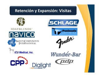 Retención y Expansión: Visitas
 