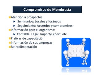 Compromisos de Membresía
Atención a prospectos
     Seminarios: Locales y foráneos
     Seguimiento: Acuerdos y compromisos
Información para el organismo:
     Contable, Legal, Import/Export, etc.
Platicas de capacitación
Información de sus empresas
Retroalimentación
 