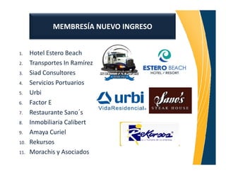 MEMBRESÍA NUEVO INGRESO


1.    Hotel Estero Beach
2.    Transportes In Ramírez
3.    Siad Consultores
4.    Servicios Portuarios
5.    Urbi
6.    Factor E
7.    Restaurante Sano´s
8.    Inmobiliaria Calibert
9.    Amaya Curiel
10.   Rekursos
11.   Morachis y Asociados
 