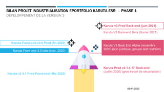 09/11/2020
DÉVELOPPEMENT DE LA VERSION 3
Karuta v3 Prod Back-end (juin 2021)
Karuta V3 Back-end Beta (février 2021)
Karuta...