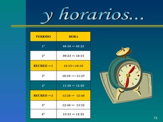 y horarios... 13:33 — 14:25 6º 12:40 —  13:32 5º 12:20 —  12:40 RECREO —2 11:28 — 12:20 4º 10:35 —- 11:27 3º 10:15—10:35 RECREO —1 09:23 — 10:15 2º 08:30 — 09:22 1º HORA PERIODO 