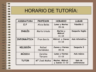 HORARIO DE TUTORÍA: Sala de conferencias Martes, Miércol. y Jueves 11-12 Mª José Muñoz TUTOR Aula música Lunes y Viernes 11-12 Carolina Tercero MÚSICA Despacho 5 Jueves y Viernes 15-16 Rafeel Hernández RELIGIÓN Aula informática Miércol. y Jueves 11-12 Fran García INFORMÁTICA Despacho Inglés Martes y Miércol. 11-12 Marta Ursula INGLÉS Pabellón 2 Lunes y Martes 15-16 Alicia Belda E.F LUGAR HORARIO PROFESOR ASIGNATURA 