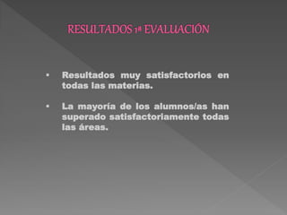  Resultados muy satisfactorios en
todas las materias.
 La mayoría de los alumnos/as han
superado satisfactoriamente todas
las áreas.
 