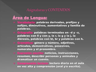 Área de Lengua:
 Vocabulario: palabras derivadas, prefijos y
sufijos, diminutivos, aumentativos y familia de
palabras.
 Ortografía: palabras terminadas en –d y –z,
palabras con ll y con y, la r, la g y la j, la
diéresis, palabras con bl, br y palabras con h.
 Gramática: género y número, adjetivos,
artículos, demostrativos, posesivos,
numerales y el pronombre.
 Expresión escrita: noticias, instrucciones,
resumen, describir personas y animales y
dramatizar un cuento.
 Comprensión lectora: lectura diaria en el aula
en voz alta y comprensión (oral y/o escrita).
 