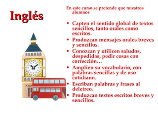 En este curso se pretende que nuestros

Inglés      alumnos

         • Capten el sentido global de textos
           sencillos, tanto orales como
           escritos.
         • Produzcan mensajes orales breves
           y sencillos.
         • Conozcan y utilicen saludos,
           despedidas, pedir cosas con
           corrección…
         • Amplíen su vocabulario, con
           palabras sencillas y de uso
           cotidiano.
         • Escriban palabras y frases al
           deletreo.
         • Produzcan textos escritos breves y
           sencillos.
 
