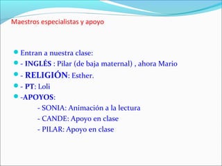 Maestros especialistas y apoyo

Entran a nuestra clase:
- INGLÉS : Pilar (de baja maternal) , ahora Mario
- RELIGIÓN: Esther.
- PT: Loli
-APOYOS:

- SONIA: Animación a la lectura
- CANDE: Apoyo en clase
- PILAR: Apoyo en clase

 