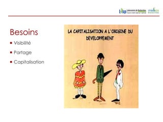 Besoins
 Visibilité

 Partage

 Capitalisation
 