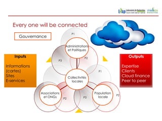 Every one will be connected
                                      P1
      Gouvernance

                                Administrations
                                 et Politiques

    Inputs                                     P2                        Outputs
                          P3

Informations                                                          Expertise
(cartes)                                              P1              Clients
Sites                               Collectivités                     Cloud finance
E-services                            locales                         Peer to peer


               Associations                         Population
                                                                 P2
               P3 ONGs
                 et            P2              P3     locale
 