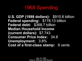 1968 Spending U.S. GDP (1998 dollars):    $910.6 billion Federal spending:    $178.13 billion Federal debt:    $368.7 billion Median Household Income (current dollars):   $7,743  Consumer Price Index:    34.8 Unemployment:    3.8% Cost of a first-class stamp:    6 cents  