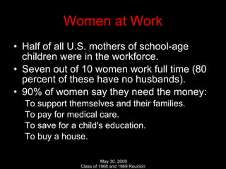 Women at Work Half of all U.S. mothers of school-age children were in the workforce. Seven out of 10 women work full time (80 percent of these have no husbands).  90% of women say they need the money: To support themselves and their families. To pay for medical care. To save for a child's education. To buy a house.  