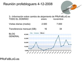 Reunión profebloguers 4-12-2008 PRoFeBLoG.es 3.- Información sobre cambio de alojamiento de PRoFeBLoG.es TODO EL DOMINIO                     enero           noviembre Visitas diarias (media):                  2.500                7.000 Transferencia mensual (GB):             16                     34 BLOG GENERAL 