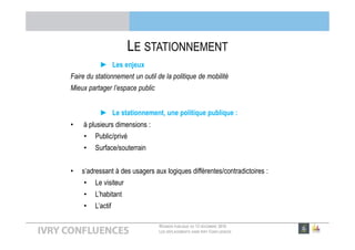 RÉUNION PUBLIQUE DU 13 DÉCEMBRE 2016
LES DÉPLACEMENTS DANS IVRY CONFLUENCES
LE STATIONNEMENT
► Les enjeux
Faire du stationnement un outil de la politique de mobilité
Mieux partager l’espace public
► Le stationnement, une politique publique :
• à plusieurs dimensions :
• Public/privé
• Surface/souterrain
• s’adressant à des usagers aux logiques différentes/contradictoires :
• Le visiteur
• L’habitant
• L’actif
 