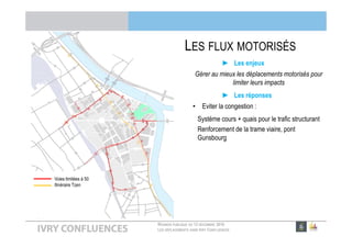 RÉUNION PUBLIQUE DU 13 DÉCEMBRE 2016
LES DÉPLACEMENTS DANS IVRY CONFLUENCES
LES FLUX MOTORISÉS
► Les enjeux
Gérer au mieux les déplacements motorisés pour
limiter leurs impacts
► Les réponses
• Eviter la congestion :
Système cours + quais pour le trafic structurant
Renforcement de la trame viaire, pont
Gunsbourg
Voies limitées à 50
Itinéraire Tzen
 