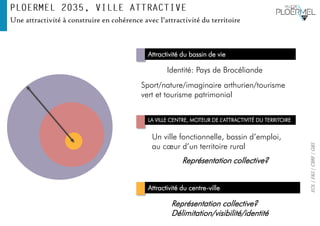 EOL|E&S|CBRE|GBS
Attractivité du bassin de vie
LA VILLE CENTRE, MOTEUR DE L’ATTRACTIVITÉ DU TERRITOIRE
Attractivité du centre-ville
Une attractivité à construire en cohérence avec l’attractivité du territoire
Identité: Pays de Brocéliande
Sport/nature/imaginaire arthurien/tourisme
vert et tourisme patrimonial
Un ville fonctionnelle, bassin d’emploi,
au cœur d’un territoire rural
Représentation collective?
Représentation collective?
Délimitation/visibilité/identité
 