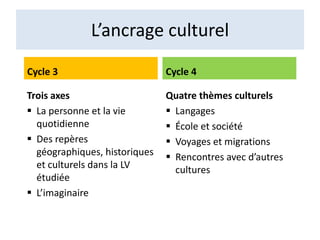 L’ancrage culturel
Cycle 3
Trois axes
 La personne et la vie
quotidienne
 Des repères
géographiques, historiques
et cult...