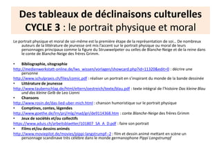 Des tableaux de déclinaisons culturelles
CYCLE 3 : le portrait physique et moral
Le portrait physique et moral de soi-même...