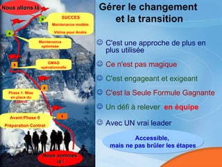 C'est une approche de plus en plus utilisée Ce n'est pas magique C'est engageant et exigeant C'est la Seule Formule  Gagnante Un défi à relever  en équipe Avec UN vrai leader Gérer le changement  et la transition Accessible,  mais ne pas brûler les étapes Nous   sommes là ! Nous allons là 1 2 3 4 5 Avant:Phase 0 Préparation Contrat SUCCES Maintenance modèle. Vitrine pour Andra   Phase 1: Mise en place du contrat GMAO opérationnelle Maintenance optimisée 