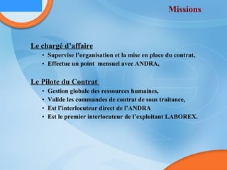 Missions  Le chargé d’affaire Supervise l’organisation et la mise en place du contrat, Effectue un point  mensuel avec ANDRA, Le Pilote du Contrat  Gestion globale des ressources humaines, Valide les commandes de contrat de sous traitance, Est l’interlocuteur direct de l’ANDRA Est le premier interlocuteur de l’exploitant LABOREX. 