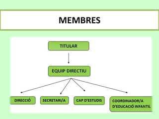 MEMBRES
 