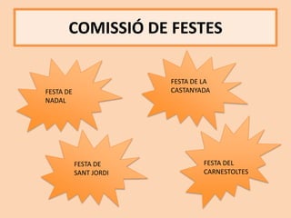 COMISSIÓ DE FESTES
FESTA DE
NADAL
FESTA DE LA
CASTANYADA
FESTA DE
SANT JORDI
FESTA DEL
CARNESTOLTES
 