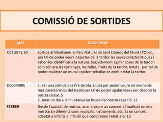 COMISSIÓ DE SORTIDES
MES DESCRIPCIÓ
OCTUBRE 30 Sortida al Montseny, el Parc Natural de Sant Llorenç del Munt i l’Obac,
per tal de poder veure objectes de la tardor les seves característiques i
saber-los identificar a la natura. Seguidament agafar coses de la tardor,
com són ara les castanyes, les fulles, fruits de la tardor, bolets.. per tal de
poder realitzar un mural i poder treballar en profunditat la tardor.
DECEMBRE 1. Fer una sortida a la fira de Sta. Llúcia per poder veure els elements
més característics del Nadal per tal de poder agafar idees per decorar la
nostra classe. 5
2. Anar un dia a la muntanya en busca del nostra caga tió. 11
FEBRER Desde l’apartat de música, anar a veure un concert a l’auditori on ens
mostraran diferents sons musicals, instruments, etc. És un concert
adaptat a infants d’infantil que comprenen l’edat 3-6. 19
 