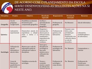 DE ACORDO COM O PLANEJAMENTO DA ESCOLA SERÃO DESENVOLVIDAS AS SEGUINTES AÇÕES NA SI NESTE ANO.      