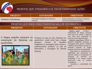 PROJETOS  QUE  UTILIZARÃO A SI  EM DETERMINADAS  AÇÕES: PROJETOS QUE SERÃO EXECUTADOS NA SALA DE INFORMÁTICA 