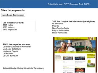Résultats web CDT Somme Avril 2009 Sites Hébergements Les indicateurs d’avril :  1731 visites 1675 visiteurs 6475 pages vues www.Logis-Somme.com TOP 5 des pages les plus vues Le relais Guillaume de Normandy L’auberge de la Dune L’auberge Picarde Le Neptune Le Clos du Moulin TOP 5 de l’origine des internautes (par régions) Ile de France Picardie Nord-Pas-de-Calais Région de Bruxelles Haute-Normandie Editorial/Visuels : Virginie Schwal/Julie Warembourg 