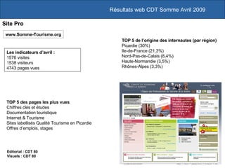 Résultats web CDT Somme Avril 2009 Site Pro Les indicateurs d’avril :  1576 visites 1538 visiteurs 4743 pages vues www.Somme-Tourisme.org TOP 5 des pages les plus vues Chiffres clés et études Documentation touristique Internet & Tourisme Sites labellisés Qualité Tourisme en Picardie Offres d’emplois, stages TOP 5 de l’origine des internautes (par région) Picardie (30%) Ile-de-France (21,3%) Nord-Pas-de-Calais (8,4%) Haute-Normandie (3,5%) Rhônes-Alpes (3,3%) Editorial : CDT 80 Visuels : CDT 80 
