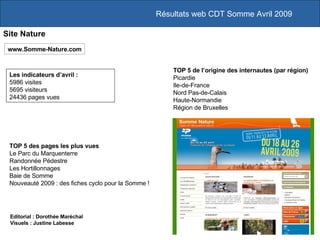 Résultats web CDT Somme Avril 2009 Site Nature Les indicateurs d’avril :  5986 visites 5695 visiteurs 24436 pages vues www.Somme-Nature.com TOP 5 des pages les plus vues Le Parc du Marquenterre   Randonnée Pédestre   Les Hortillonnages Baie de Somme Nouveauté 2009 : des fiches cyclo pour la Somme ! TOP 5 de l’origine des internautes (par région) Picardie Ile-de-France Nord Pas-de-Calais Haute-Normandie Région de Bruxelles Editorial : Dorothée Maréchal Visuels : Justine Labesse 