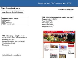 Résultats web CDT Somme Avril 2009 Les indicateurs d’avril :  4034 visites 3817 visiteurs 16660 pages vues www.Somme-Battlefields.com TOP 5 des pages les plus vues Discover the Circuit of Remembrance Planning your trip Military cimeteries and the CWGC The Western Front Museums TOP 5 de l’origine des internautes (par pays) Royaume-Uni (46,6%) Australie (17%) France (14,3%) Etats-Unis (6,5%) Belgique (2,5%) Editorial/Visuels : Aude Carrier Sites Grande Guerre + Site Anzac : 3395 visites 