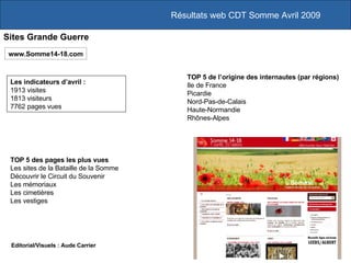 Résultats web CDT Somme Avril 2009 Sites Grande Guerre Les indicateurs d’avril :  1913 visites 1813 visiteurs 7762 pages vues www.Somme14-18.com TOP 5 des pages les plus vues Les sites de la Bataille de la Somme Découvrir le Circuit du Souvenir Les mémoriaux Les cimetières Les vestiges TOP 5 de l’origine des internautes (par régions) Ile de France Picardie Nord-Pas-de-Calais Haute-Normandie Rhônes-Alpes Editorial/Visuels : Aude Carrier 