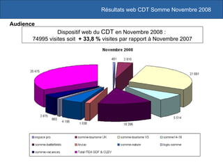 Dispositif web du  CDT  en Novembre 2008 :  74995 visites soit  + 33,8 %   visites par rapport à Novembre 2007 Résultats w...