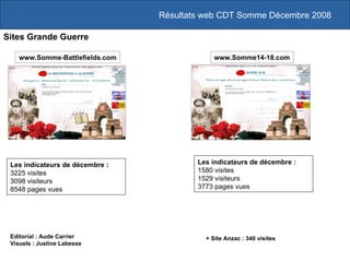 Résultats web CDT Somme Décembre 2008 Les indicateurs de décembre :  3225 visites 3098 visiteurs 8548 pages vues Sites Grande Guerre Editorial : Aude Carrier Visuels : Justine Labesse Les indicateurs de décembre :  1580 visites 1529 visiteurs 3773 pages vues + Site Anzac : 340 visites www.Somme-Battlefields.com www.Somme14-18.com 