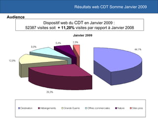Dispositif web du  CDT  en Janvier 2009 :  52387 visites soit  + 11,20%   visites par rapport à Janvier 2008 Résultats web CDT Somme Janvier 2009 Audience 