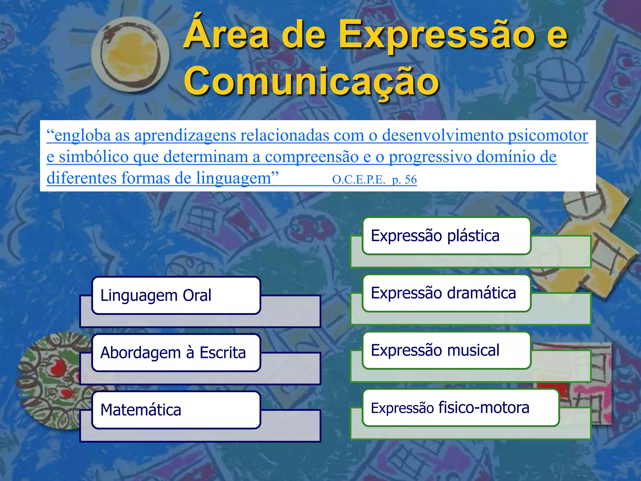 Área de Expressão e
                    Comunicação
“engloba as aprendizagens relacionadas com o desenvolvimento psicomotor
e simbólico que determinam a compreensão e o progressivo domínio de
diferentes formas de linguagem”        O.C.E.P.E. p. 56



                                          Expressão plástica


       Linguagem Oral                     Expressão dramática


       Abordagem à Escrita                Expressão musical


       Matemática                         Expressão fisico-motora
 