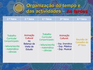 Organização do tempo e
                      das actividades – As tardes
   2 ª feira        3 ª feira       4 ª feira           5ª feira         6 ª feira




                    Animação        Trabalho
   Trabalho                                            Animação
                     Cultural       Curricular
   Curricular                                          Cultural:
                                 Comparticipado:                        Reunião de
Comparticipado:         ou
                                                                        Conselho de
                    Balanço da   - leitura/escrita
                                                     - Exp. Dramática
- leitura/escrita                                                         6ª feira
                     Visita de                       - Exp. Plástica
                                  - matemática
 - matemática         Estudo                         - Exp. Musical
                                     - ciências
    - ciências
 