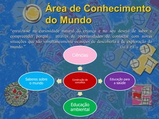 Área de Conhecimento
                  do Mundo
“enraíza-se na curiosidade natural da criança e no seu desejo de saber e
compreender porquê… através de oportunidades de contactar com novas
situações que são simultaneamente ocasiões de descoberta e de exploração do
mundo.”                                                   O.C.E.P.E. p. 79

                                Ciências




       Saberes sobre            Construção de       Educação para
         o mundo                  conceitos           a saúde




                               Educação
                               ambiental
 