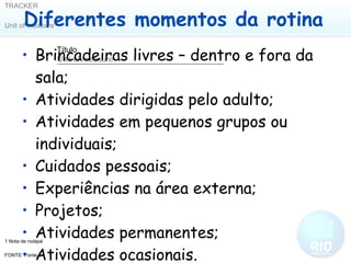 Diferentes momentos da rotina Brincadeiras livres – dentro e fora da sala; Atividades dirigidas pelo adulto; Atividades em pequenos grupos ou individuais; Cuidados pessoais; Experiências na área externa; Projetos; Atividades permanentes; Atividades ocasionais. 