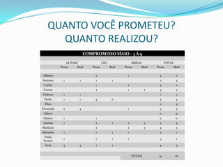 Você conhece mesmo seus concorrentes?