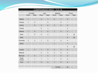 Você conhece o perfil do seu cliente? 