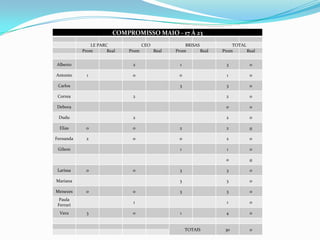 Conhece mesmo?O QUE SIGNIFICA MÉTODO?Método é uma palavra que se originou do grego e é a soma das palavras meta e hodós. Meta significa “resultado a ser atingido” e hodós significa “caminho.” Portanto o método pode ser entendido como o “caminho para o resultado” ou, então, como uma “sequencia de ações necessárias para atingir certo resultado desejado”. Método portanto deve nortear nossas ações por ser ele uma direção que leva aos resultados almejados.