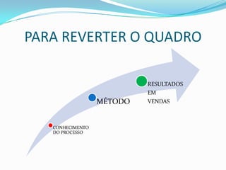 PARA REVERTER O QUADRO