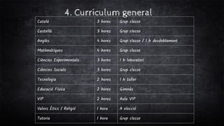 4. Currículum general
Català 3 hores Grup classe
Castellà 3 hores Grup classe
Anglès 4 hores Grup classe / 1 h desdoblamen...